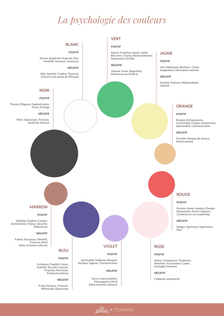 Visuel La psychologie des couleurs - Ellie Tomani Visuel La psychologie des couleurs